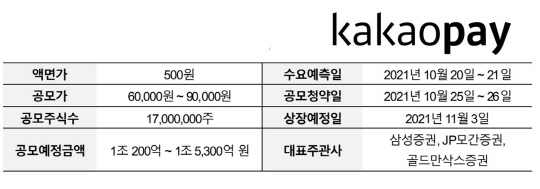 카카오페이 공모 개요